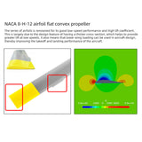 FLYWING UH1 V4 Remote Control Helicopter GPS Automatic Flight Brushless Motor 60A Dual ESC Low Battery Return Huey Adult Gifts