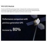 FLYWING UH1 V4 Remote Control Helicopter GPS Automatic Flight Brushless Motor 60A Dual ESC Low Battery Return Huey Adult Gifts